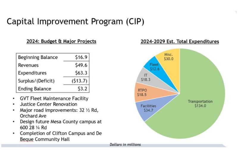 2024 Adopted Budget slides page 7